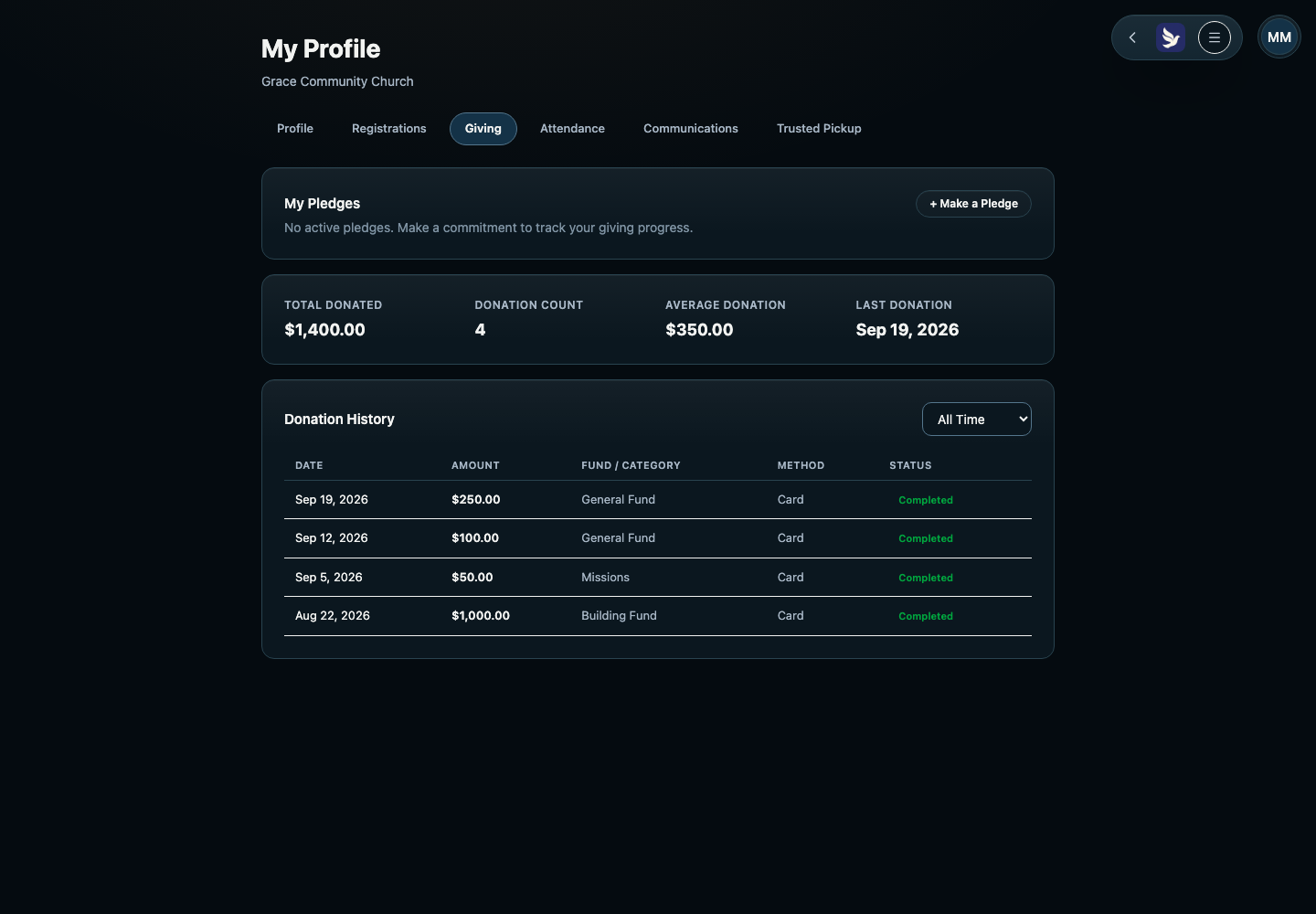 The Giving tab of a member profile showing total donated, donation count, average and last donation above a table of gifts with date, amount, fund, method and status