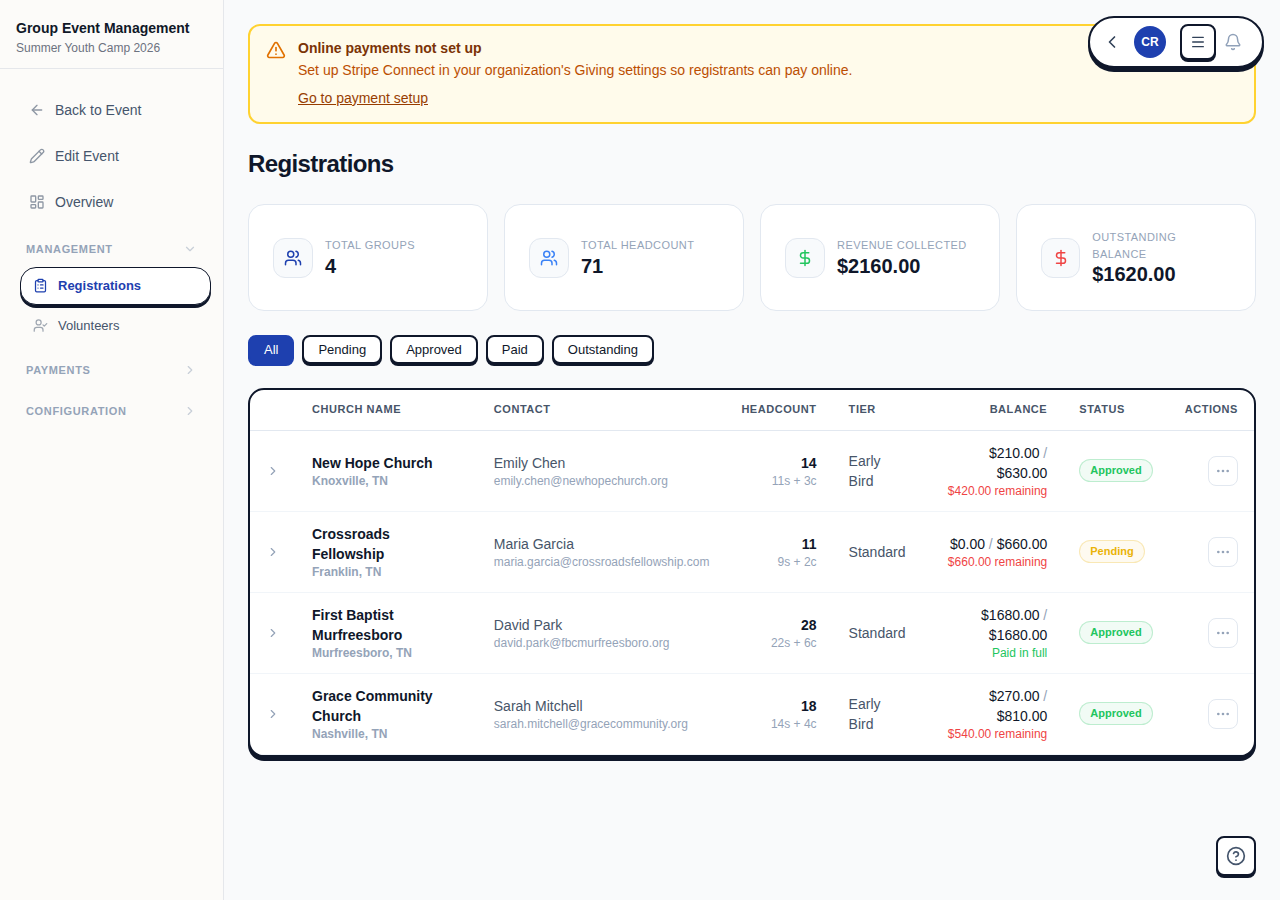 Registrations table with status filters and expandable rows